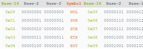 Ascii Table Binary And Hexadecimal Cabinets Matttroy