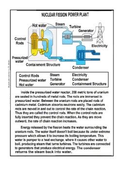 Nuclear Power Plant Worksheet Fill In The Blanks Distance Learning