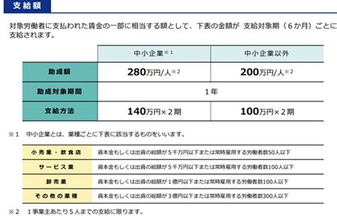 【令和5年度】最大1400万円もらえる！「産業雇用安定助成金」（事業再構築支援コース）とは？ みんなの経営コンシェルジュ