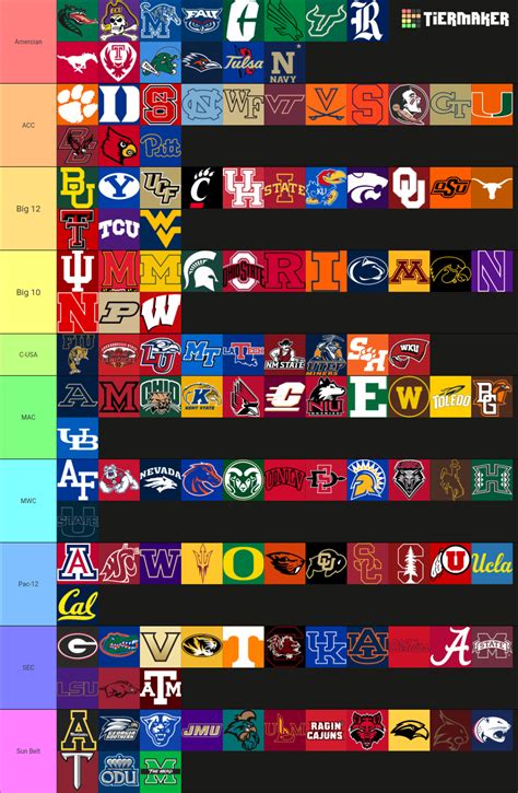 Ncaa Division I Football Conference Realignment Fbs Fcs Tier List