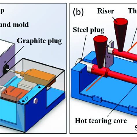 Schematic Illustration Of The Vacuum Assisted Resin Infusion Molding