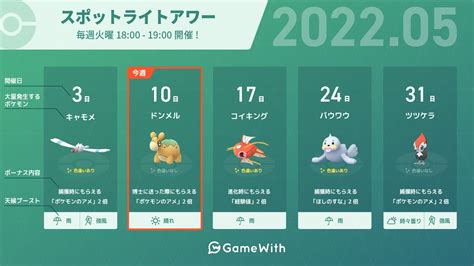 ポケモンgo攻略＠gamewith On Twitter 【本日はスポットライトアワー開催日】 期間：5月10日火18時〜19時 出現