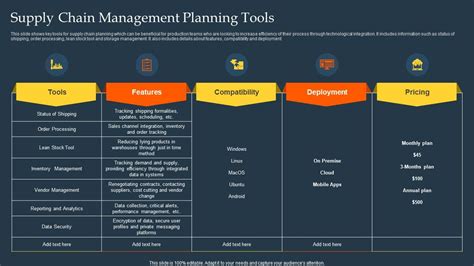 Supply Chain Management Planning Tools Ppt Presentation