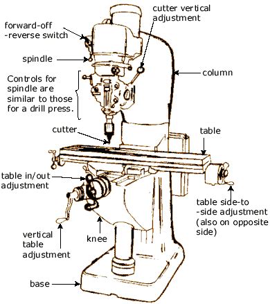 Vertical Milling Machine Diagram