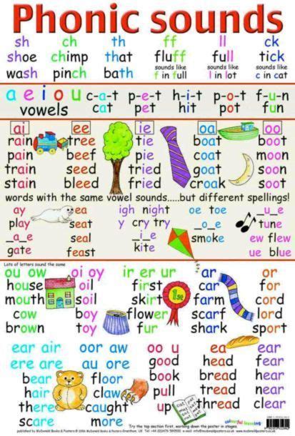 Phonics Sounds Chart Phonics Sounds Phonics Phonics Sounds Chart