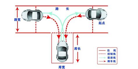 科目二倒车入库的详细步骤 车主指南