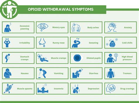 Opioid Detox In Charlotte North Carolina Charlotte Detox Center