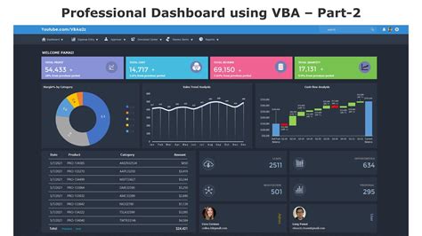 Vba Ui Ux 24 How To Design Professional Dashboard Using Vba In