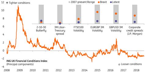 Four Charts Show The Risk Of A ‘no Deal Brexit To The Uk Economy