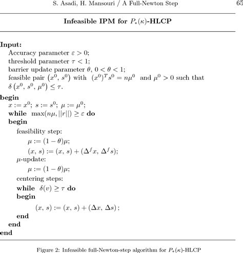 Figure 1 From A Full Newton Step Infeasible Interior Point Algorithm