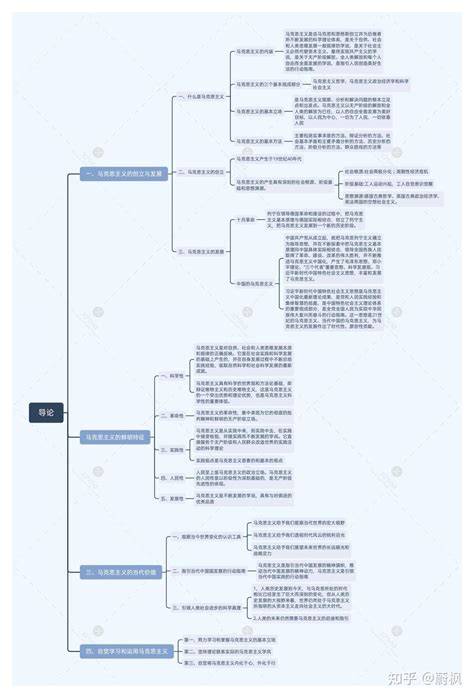 马原思维导图 详细版分享 知乎