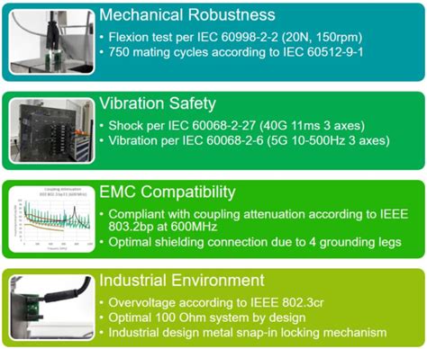 SPE And The Future Of Industrial Networking Engineering