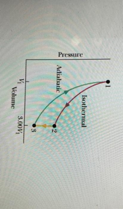 Solved For N Moles Of A Diatomic Ideal Gas Taken Through The