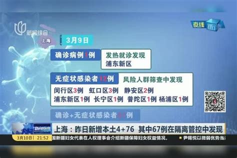 上海：昨日新增本土4 76 其中67例在隔离管控中发现 隔离 本土 上海