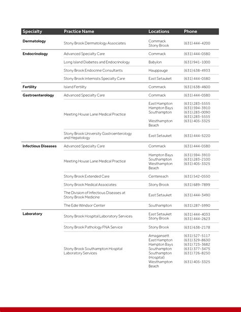 SOLUTION 20061925h Stonybrook Medicinespecialtydirectory Singles