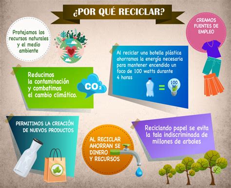 Descubre cómo el reciclaje beneficia al planeta y ahorra recursos