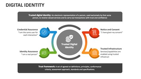 Digital Identity Powerpoint Presentation Slides Ppt Template