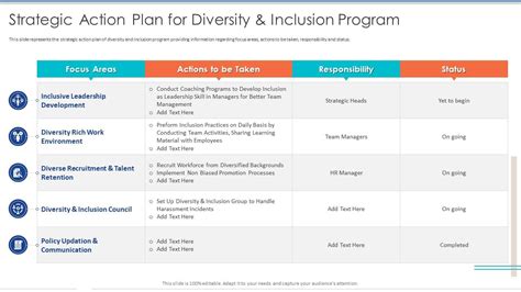 Top 10 Diversity And Inclusion Action Plan Templates With Examples And