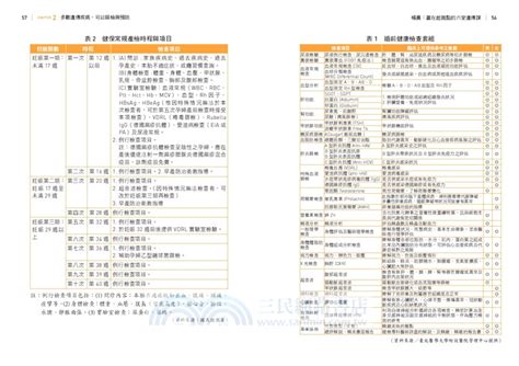 楊晨：贏在起跑點的六堂遺傳課－從遺傳基因篩檢到兒童生長曲線追蹤，教你掌握孩子一生健康關鍵！ 三民網路書店