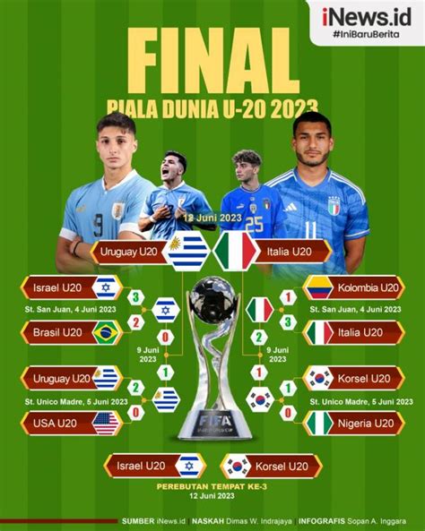 Infografis Jadwal Final Piala Dunia U 20 2023