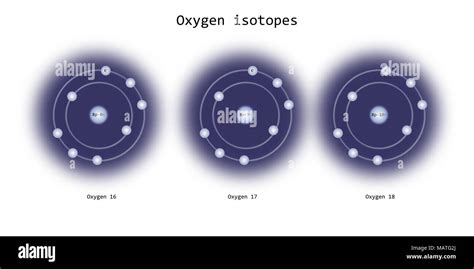 oxygen isotopes atomic structure - elementary particles physics theory ...