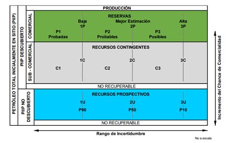 Las Reservas De Gas Natural Alcanzarían Hasta El 2028 Estas Son Las Equivocaciones De Irene