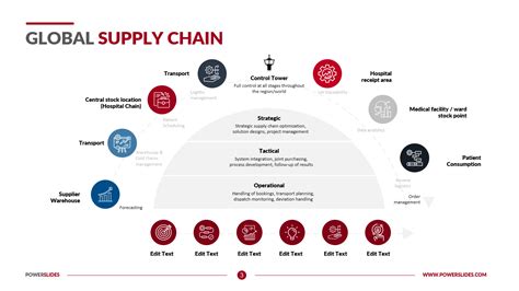 Global Supply Chain Management Ppt Slides