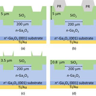 Color Online Cross Sectional Schematics Showing Planarization Process