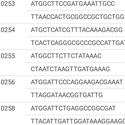 Candidate Genes Clone Primer Sequences Used In This Study Marker Name