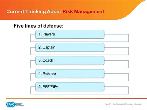 Governance Risk Management And Internal Control Ppt