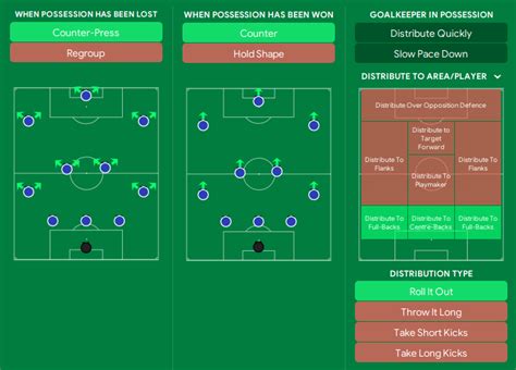 Tuchel S Monster Fm Tactic Fm Scout