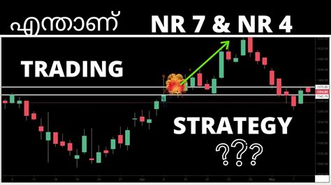 Nr Nr Trading Strategy Malayalam Youtube