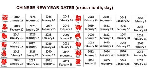 Chinese Zodiac Years & Lunar New Year Dates (Exact Month, Date, Year)