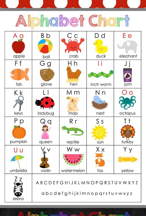 Alphabet Sound Chart Printable