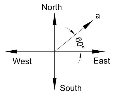 A car accelerates at 2.7 m/s^2 at an angle of 60 degrees north of east ...