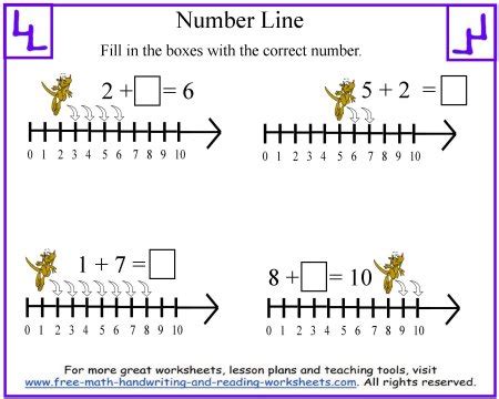 Number Line Worksheets