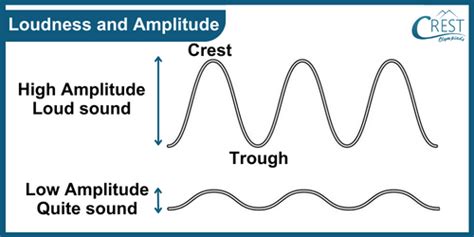 Sound Class 8 Notes Science Olympiad