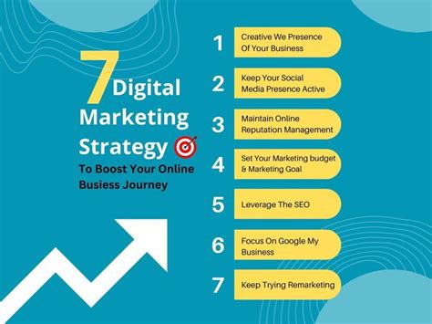 7 Digital Marketing Strategies To Boost Your Online Business Journey