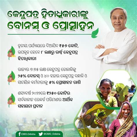 CMO Odisha on Twitter ରଜୟର କନଦପତର ହତଧକରମନଙକ ପଇ