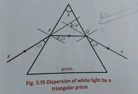 Is The Angle Of Incidence And The Angle Of Emergence Depicted Correctly In The Diagram Below