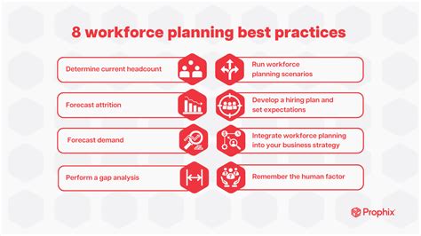 8 Best Practice Per La Pianificazione Della Forza Lavoro Prophix