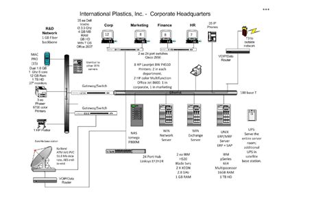 Solved A network diagram provides a visual map of the IT | Chegg.com