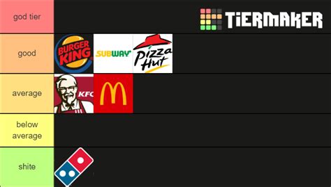 Fast Food Chains Tier List Community Rankings Tiermaker