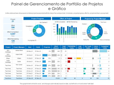 Os Principais Modelos De Painel De Portf Lio De Projetos