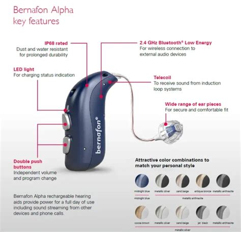 Bernafon Alpha Riccustom Preston Hearing Care Centre