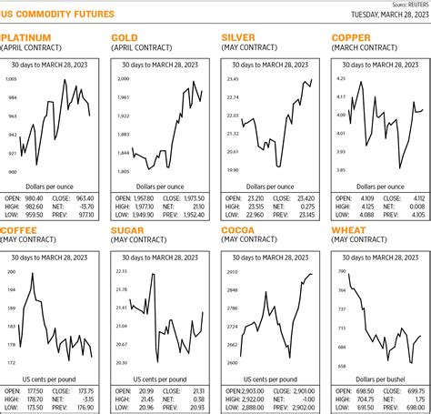 US Commodity futures - BusinessWorld Online - Page 8515