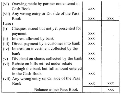 Chapter 5 Bank Reconciliation Statement Class 11th Ncert Quick