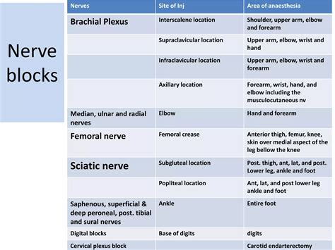 Local anesthetic agents | PPT