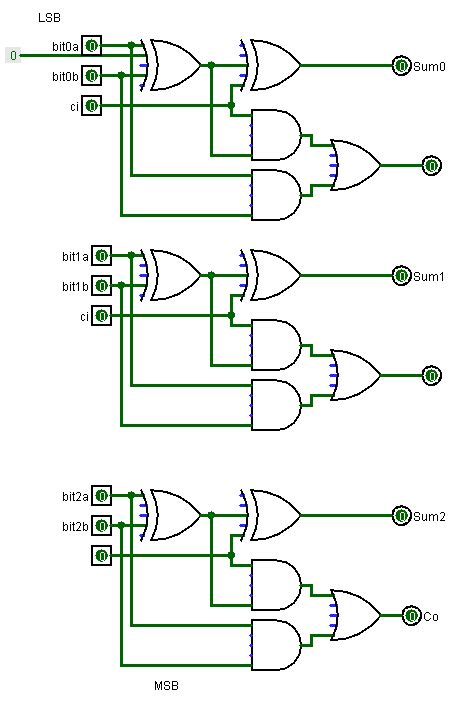 4 Bit Ripple Carry Adder Circuit Diagram 1 Bit Full Adder Ci