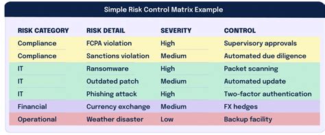 What is a risk control matrix? - Hyperproof